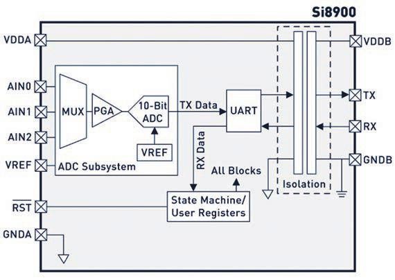 AD převodník s 5kV galvanickým oddělením na jednom čipu 1.jpg